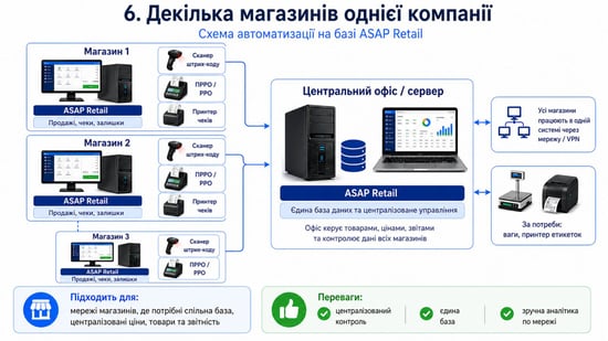 ПЗ для автоматизації 7